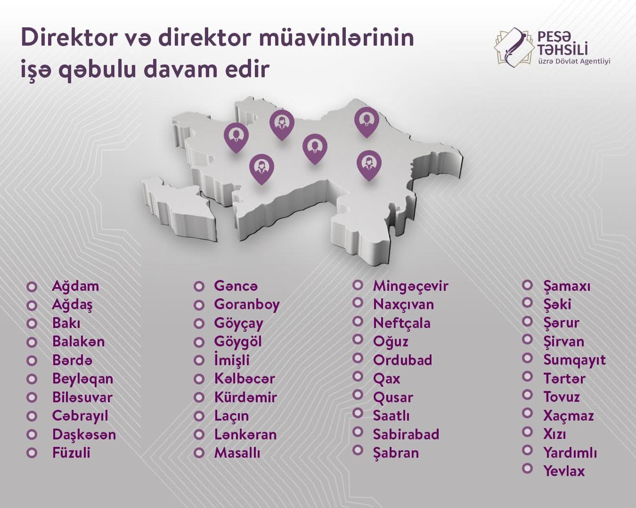 Peşə təhsili müəssisələrinə rəhbər kadrların işə qəbulu davam edir