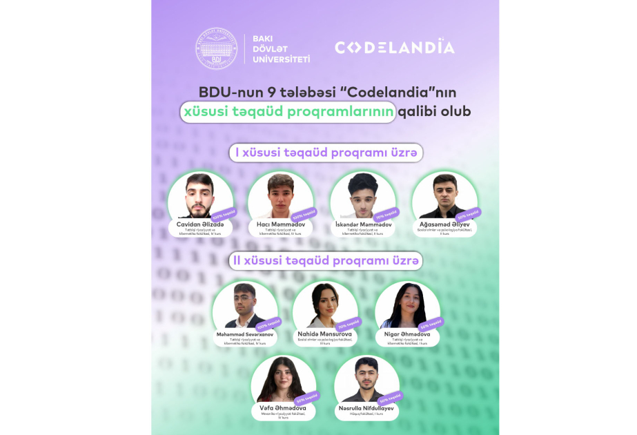 BDU-nun 9 tələbəsi “Codelandia”nın xüsusi təqaüd proqramlarının qalibi olub