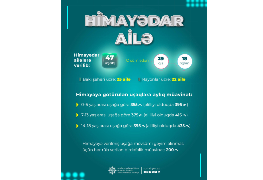 Bu gün Ümumdünya Himayədar Ailə Günüdür
