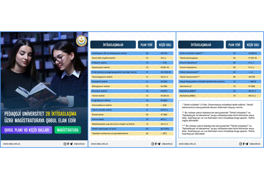 Pedaqoji Universitet 28 ixtisaslaşma üzrə magistraturaya qəbul elan edir