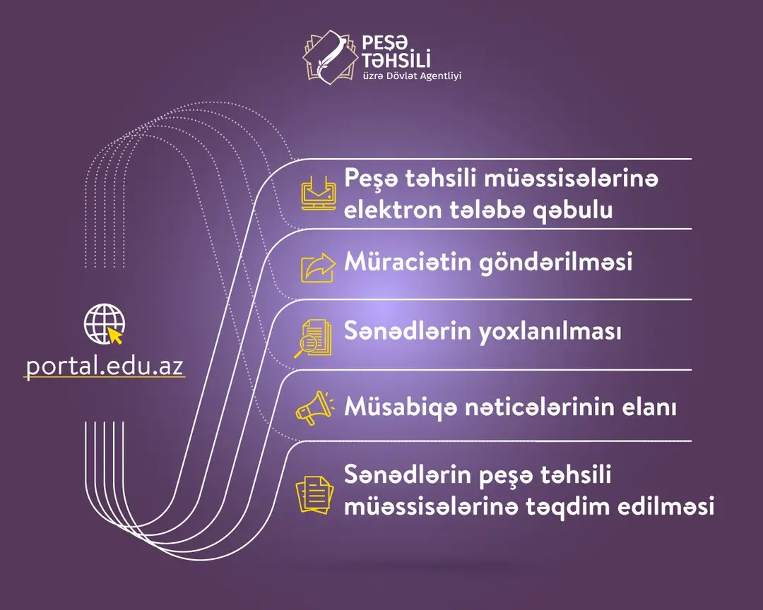 Peşə təhsili müəssisələrinə tələbə qəbulunun mərhələləri 