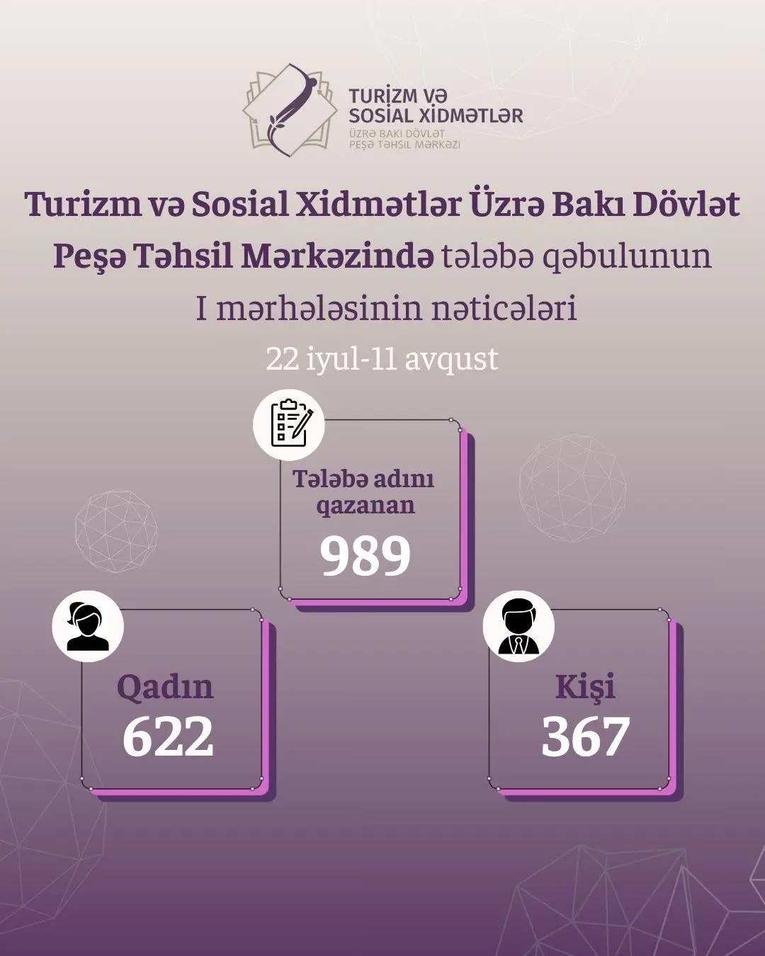 Bakı Dövlət Peşə Təhsil Mərkəzində müsabiqədən uğurla keçən tələbənin 63 faizini qadınlar təşkil edir