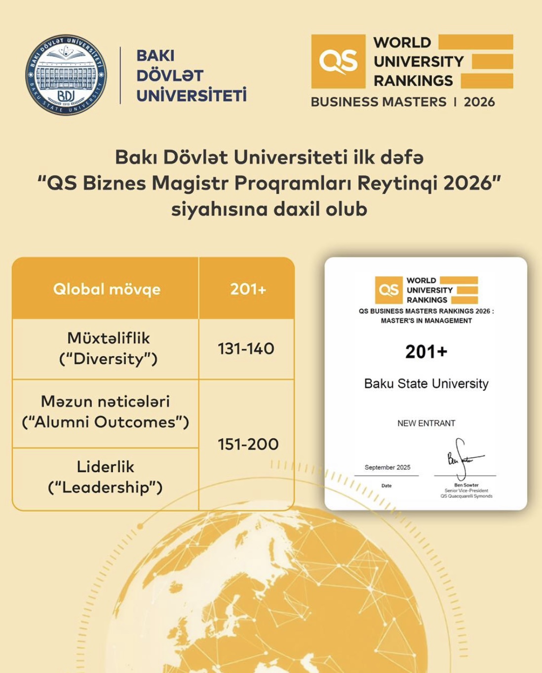 Bakı Dövlət Universiteti “QS Biznes Magistr Proqramları Reytinqi”nə daxil olub