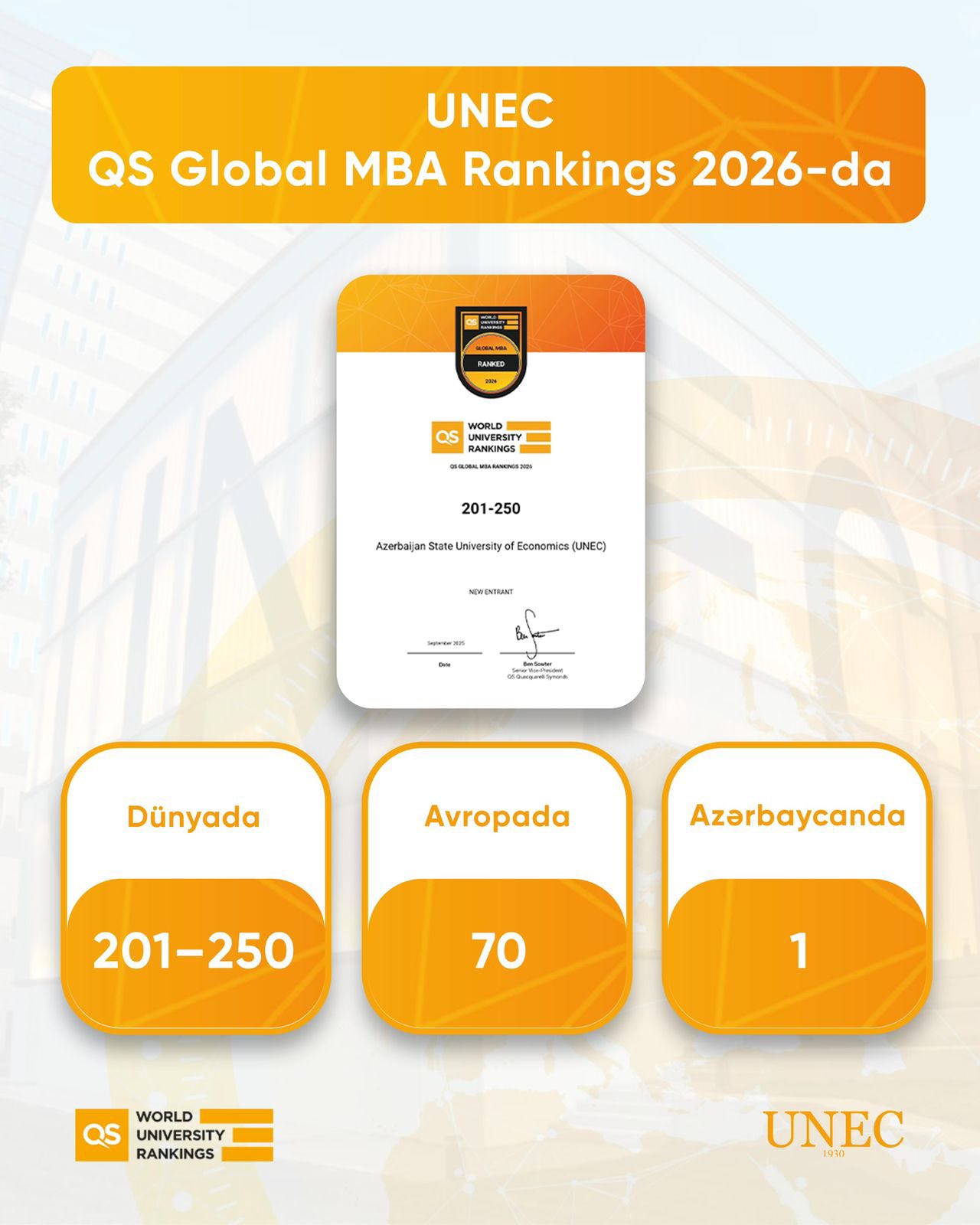 UNEC MBA dünyanın ən yaxşıları sırasında: QS MBA Rankings-də