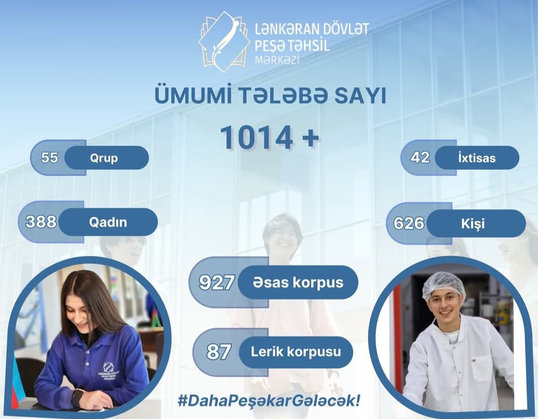 Lənkəran Dövlət Peşə təhsil mərkəzində yeni tədris ili başlayıb