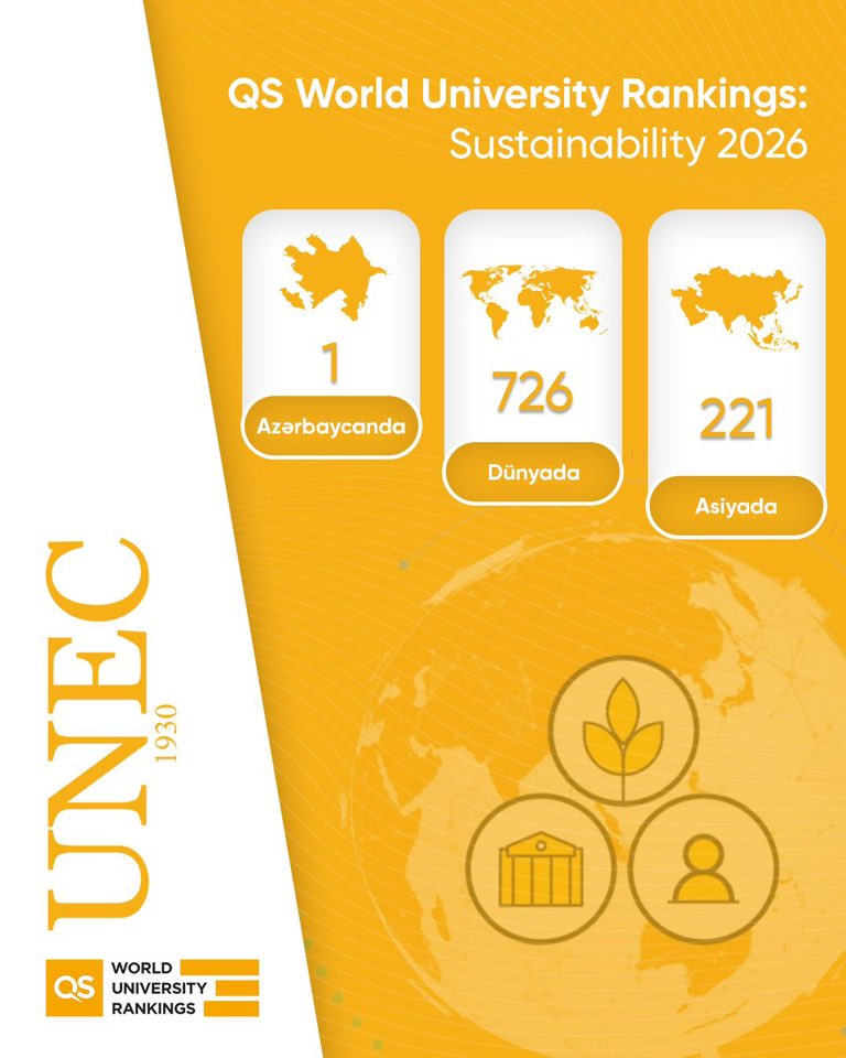 UNEC QS Dayanıqlılıq 2026 reytinqində ölkədə birincidir