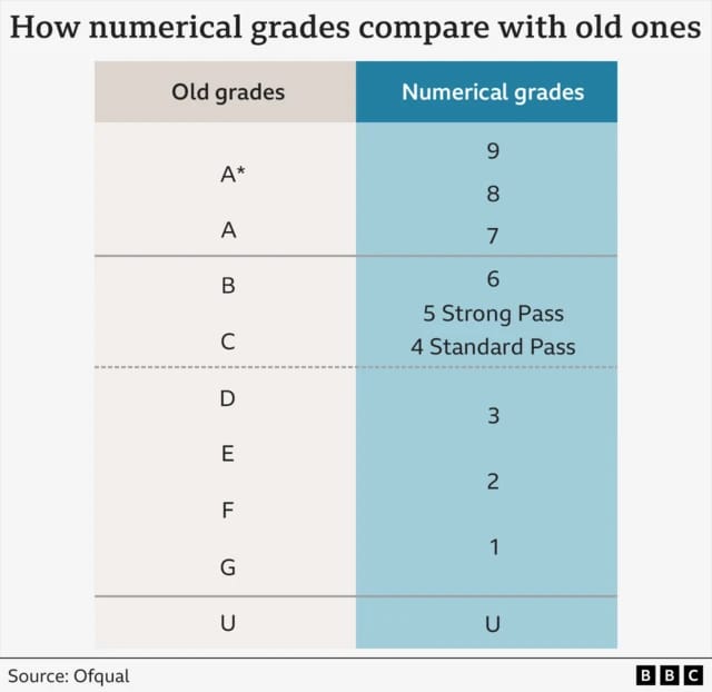 İngiltərədə bəzi GCSE və A səviyyəli imtahanlar 2030-cu ilə qədər noutbuklar üzərindən keçirilə bilər