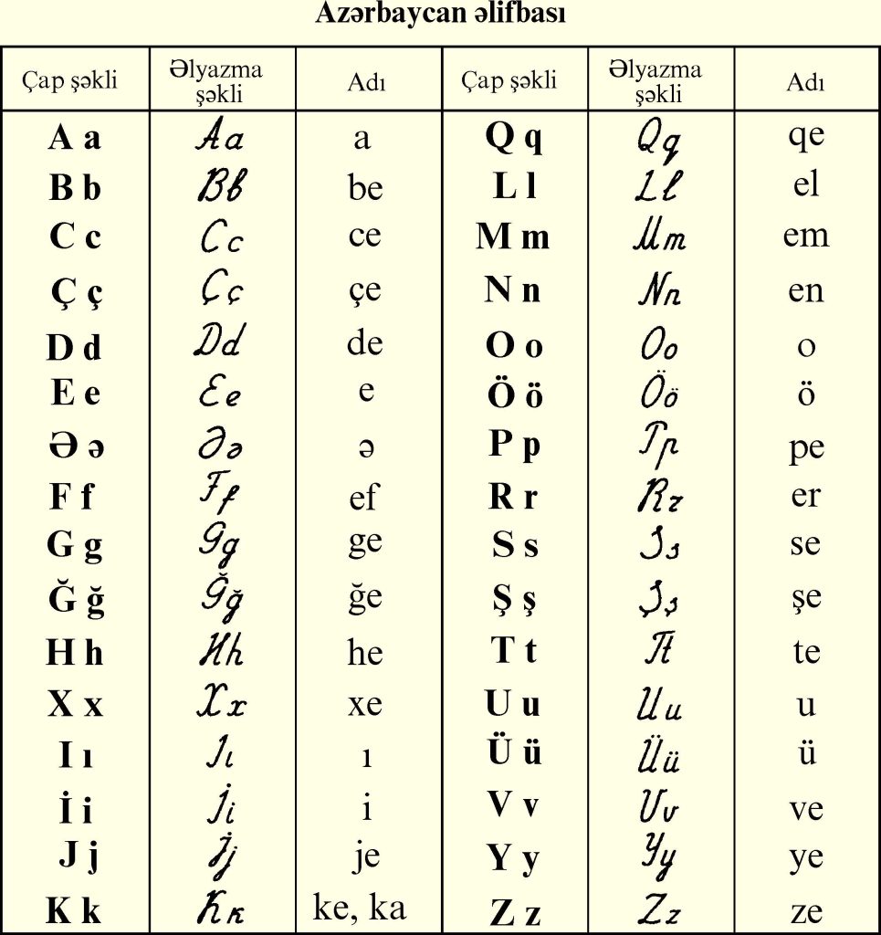 Latın qrafikalı Azərbaycan əlifbasının bərpası ilə bağlı qanun qəbul edildi