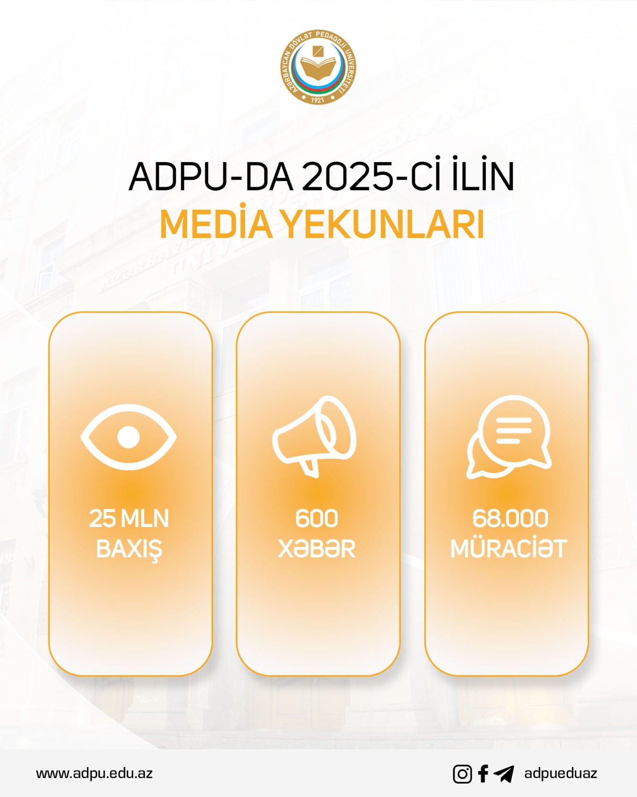 ADPU-da 2025-ci ilin media yekunları - 600 xəbər, 25 milyon sosial media baxışı, 68 min vətəndaş müraciəti