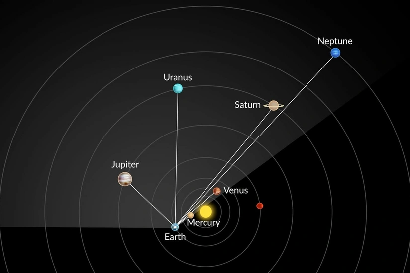 Fevralın 28-də "planetlərin böyük paradı" müşahidə olunacaq
