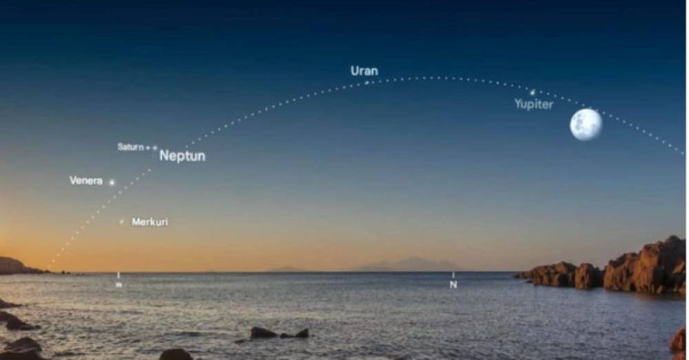 28 fevralda “Planetlərin böyük paradı” müşahidə olunacaq