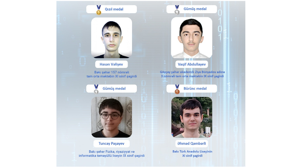 Məktəblilərimiz XVII Beynəlxalq İnformatika Turnirində uğur qazanıblar