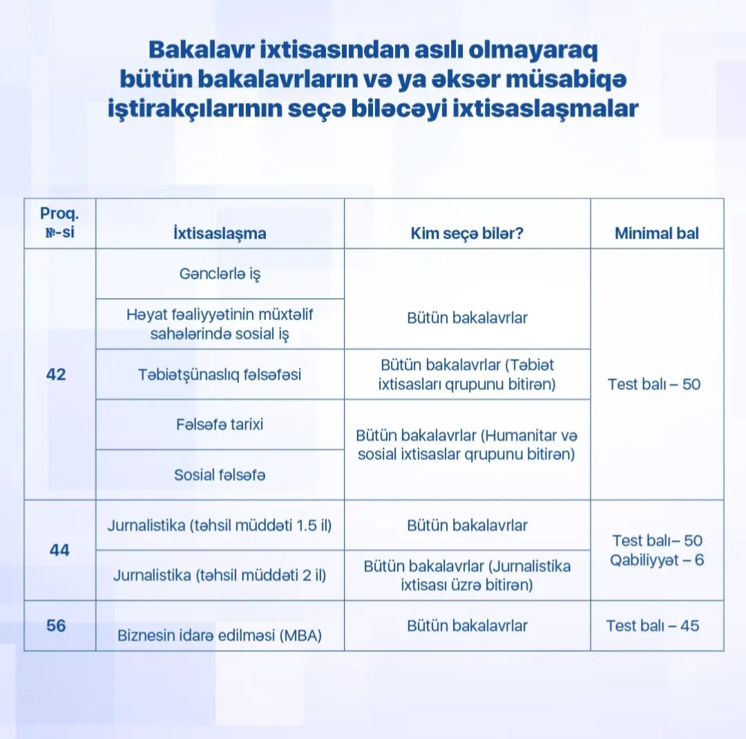 DİM magistraturaya ixtisaslaşma seçimi ilə bağlı vacib məlumat yayıb