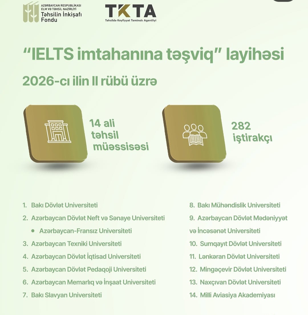 IELTS imtahanında uğur qazanan 282 iştirakçının xərcləri qarşılanıb - FOTO