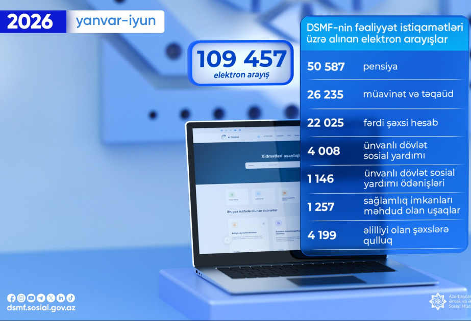 DSMF altı ayda 109 mindən çox elektron arayış təqdim edib