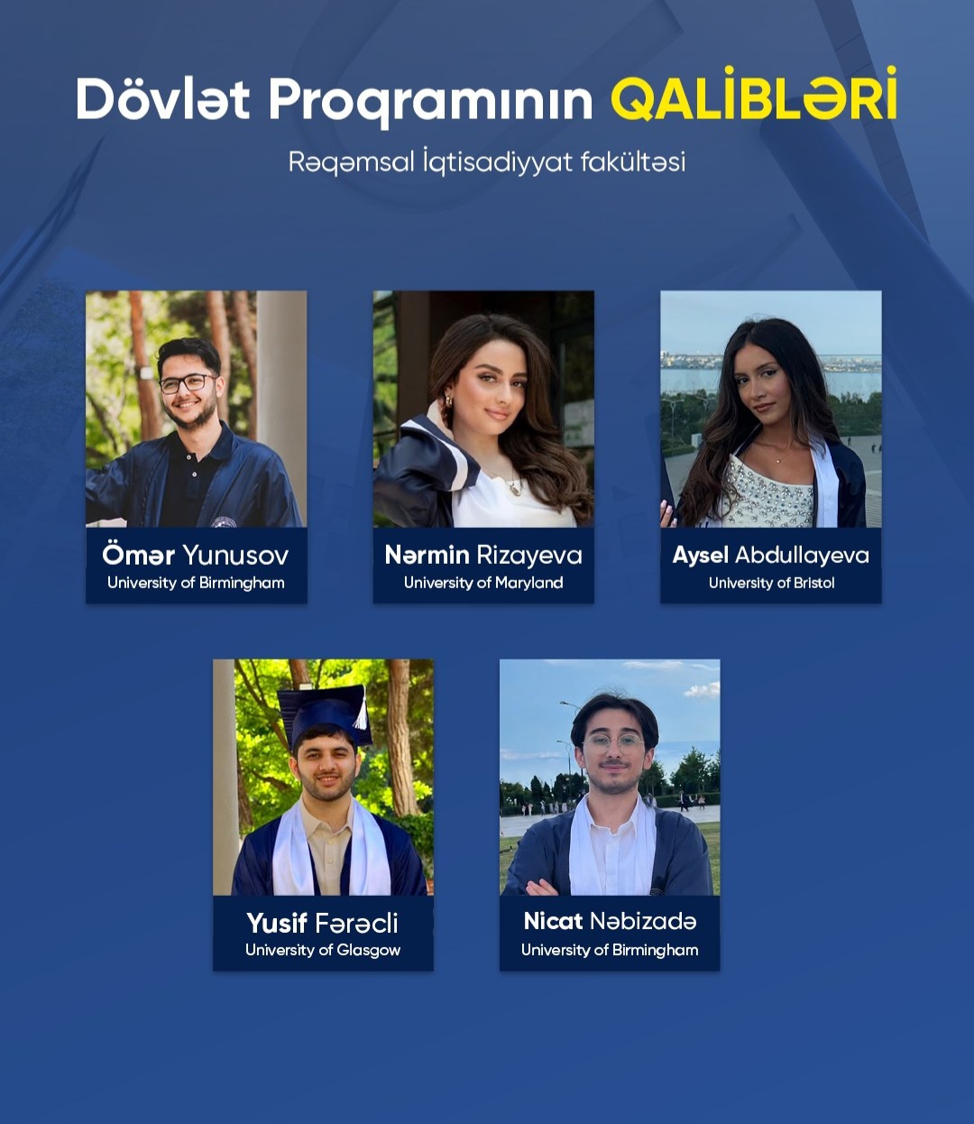 UNEC-in Rəqəmsal İqtisadiyyat fakültəsinin 5 məzunu Dövlət Proqramının qalibi olub 