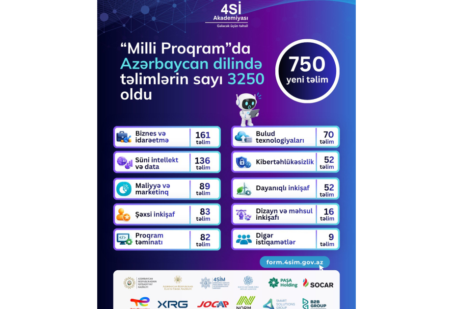 Milli Proqram” çərçivəsində Azərbaycan dilində təlimlərin sayı 3250-yə çatdırılıb