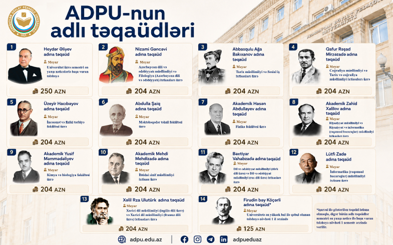 ADPU tələbələri üçün geniş təqaüd imkanı: 14 adlı təqaüd