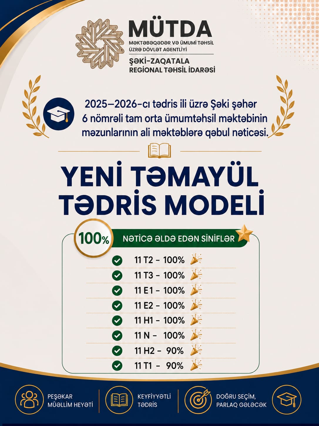 Şəkidəki yeni təmayül tədris modelinin ilk nəticələri açıqlanıb