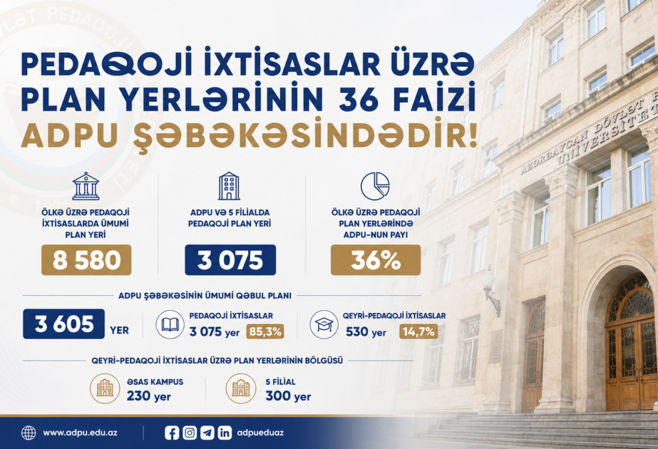 Pedaqoji ixtisaslar üzrə plan yerlərinin 36 faizi ADPU şəbəkəsindədir