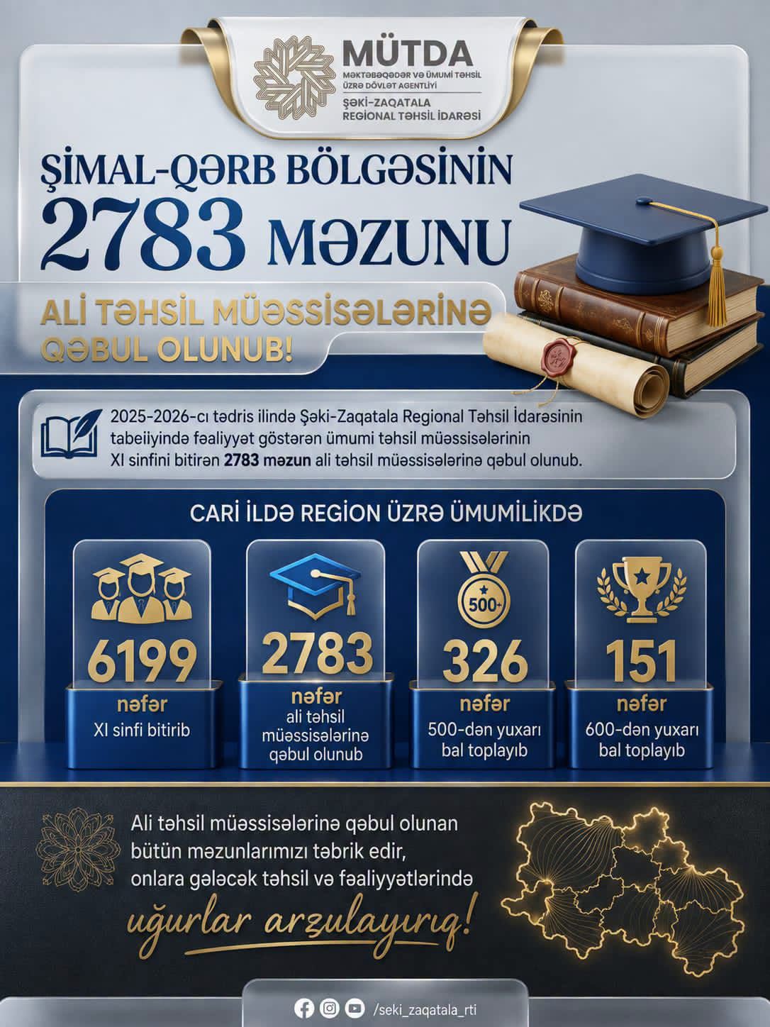 Şimal-qərb bölgəsinin ali məktəbə qəbul olan məzunları